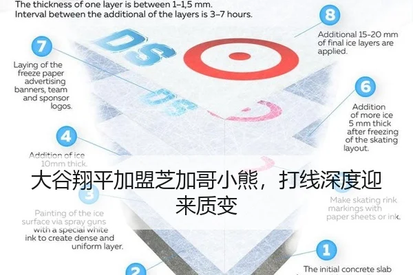大谷翔平加盟芝加哥小熊，打线深度迎来质变